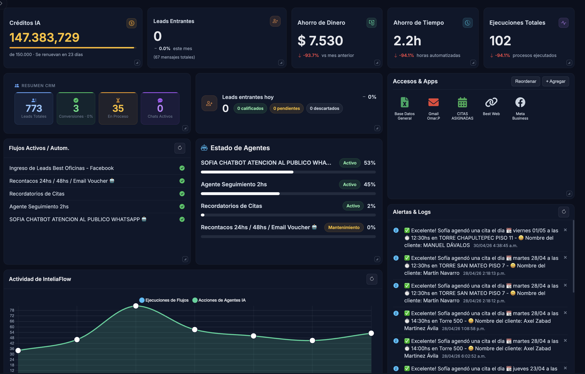 Dashboard de Métricas